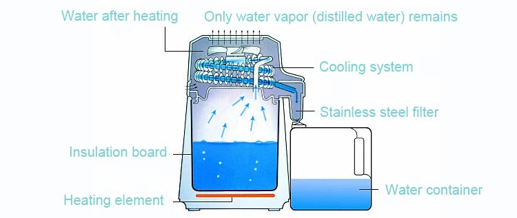 Pure Water Distiller